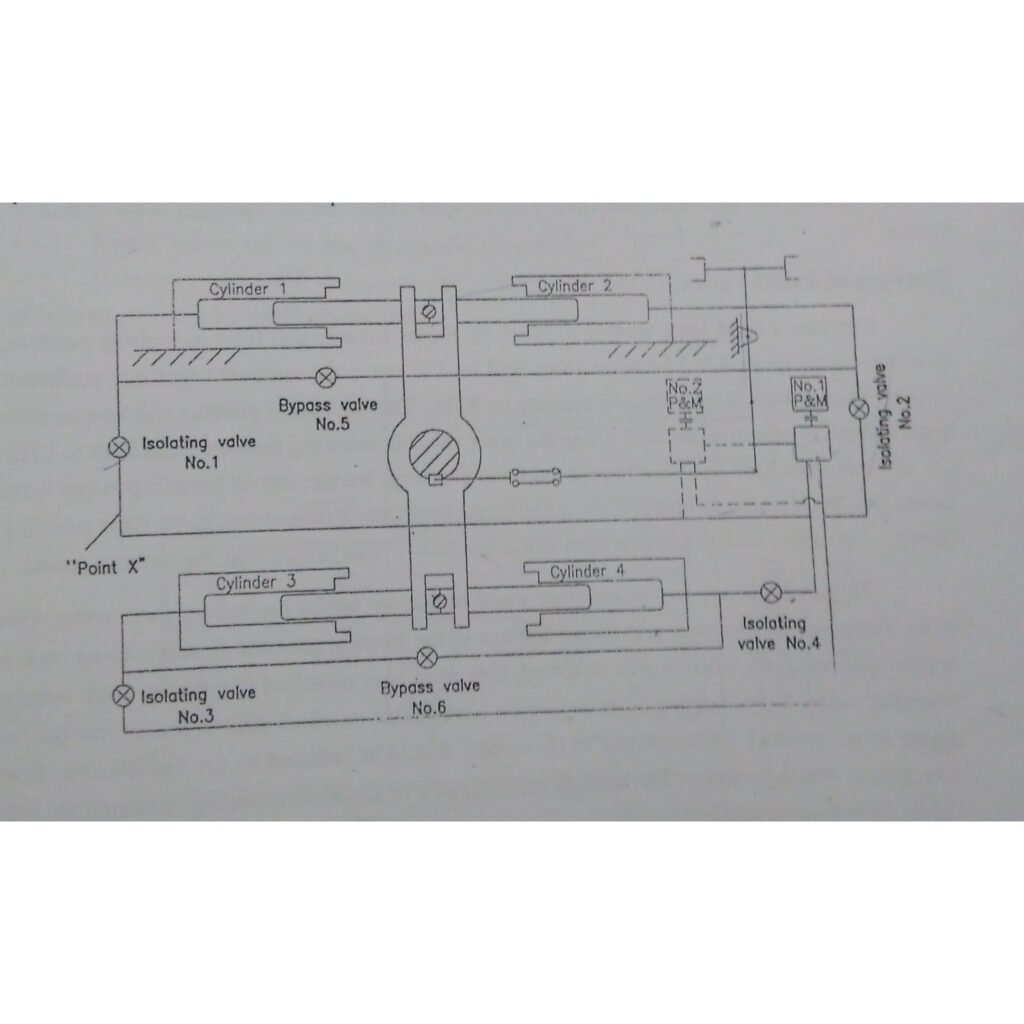 4 Ram Steering Gear System in Ship