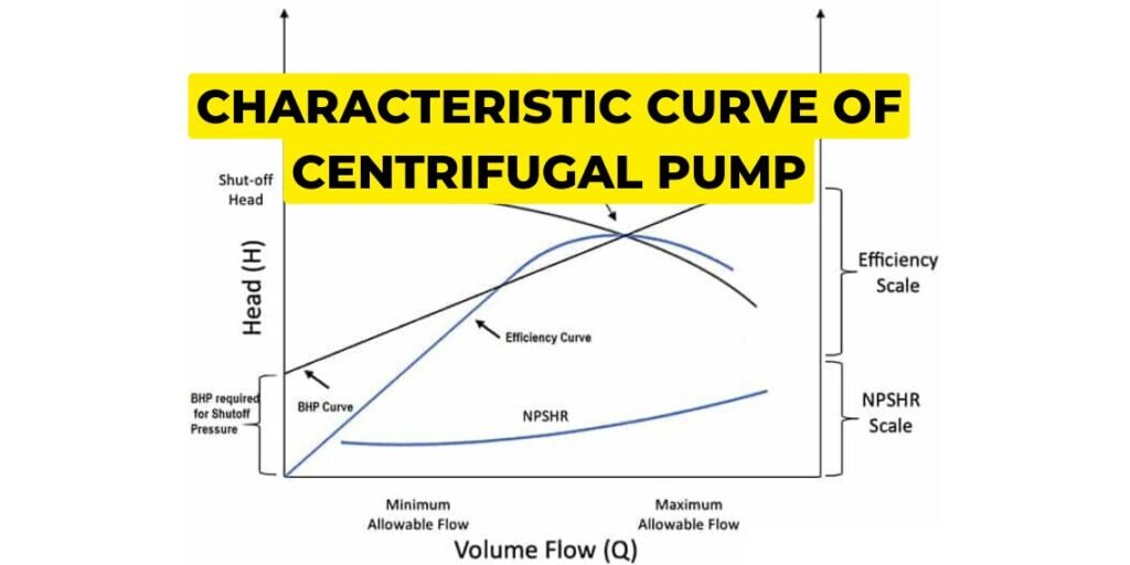 Why discharge valve closed during starting of centrifugal pump ?