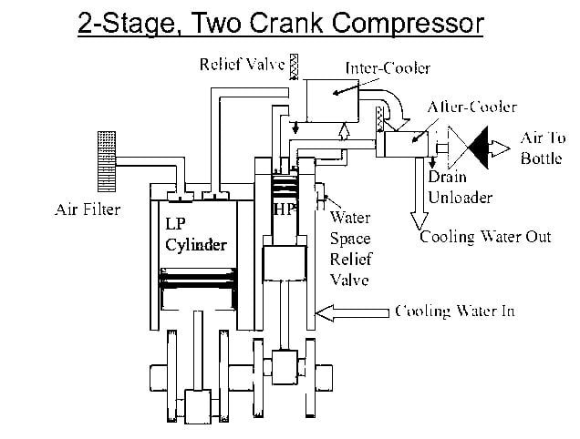 Air Compressor Anantomy Breakdown Diagram ExplodedView Drawing
