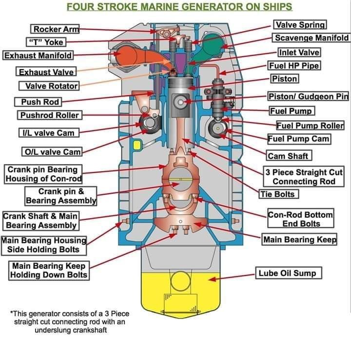 cruise ship two stroke engine