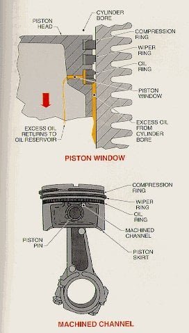 Ik wil niet koolstof Individualiteit Piston rings - ( what is Piston rings ? ,Types of Piston Rings ?, Clearance  )