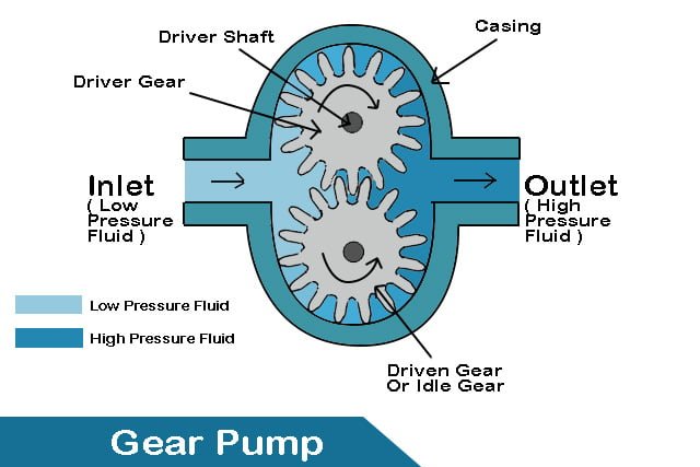 gear pump,gear pumps