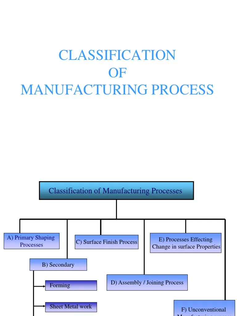 Manufacturing Process