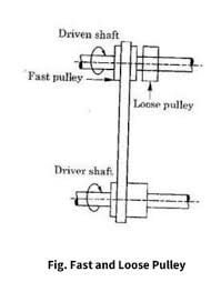 Types of Pulley - Definition, Uses, Diagram, Examples - Marinerspoint Pro