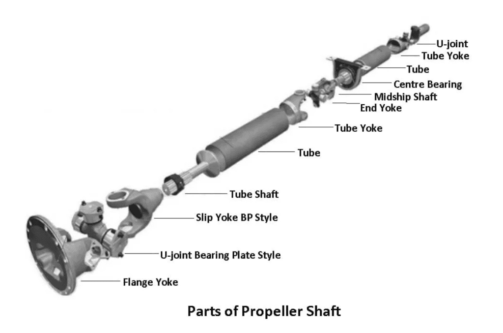Parts of propeller shaft