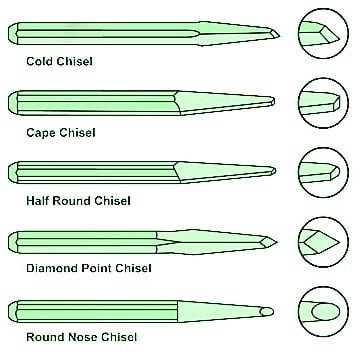 What are the different types of wood chisel  Wonkee Donkee Tools