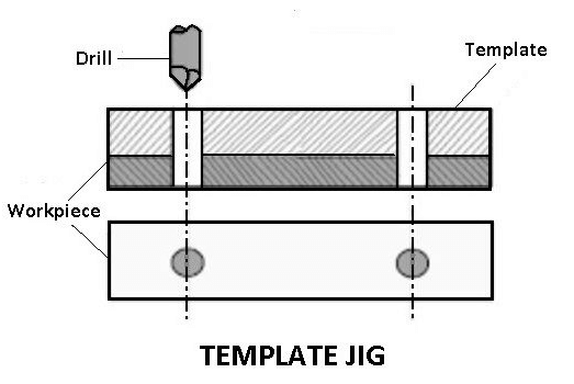 jigs and fixtures