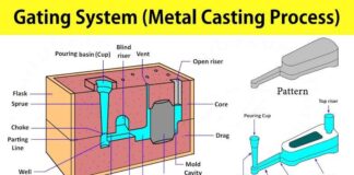 Gating System in Casting