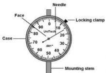 types of gauges
