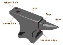 Types of forging tools and equipment - Anvil