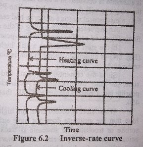 Inverse Rate Curves For Steel