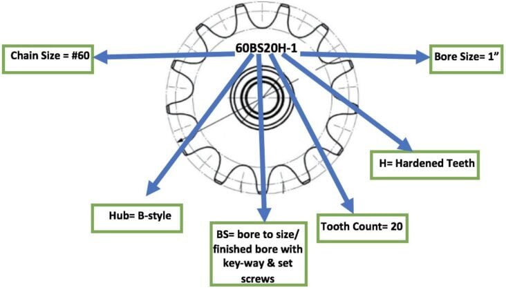 Types of Sprockets - Meaning, Their Uses [with Pictures ...