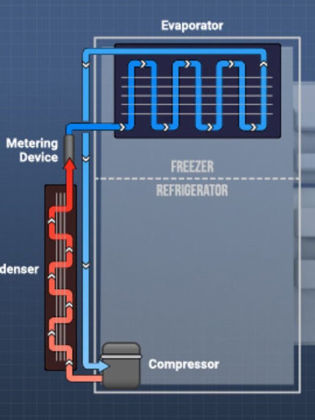 Refrigeration Cycle – Know All the Stages, Components & Diagrams