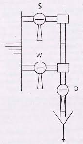 Boiler Gauge Glass Blowdown Procedure Explained - saVRee