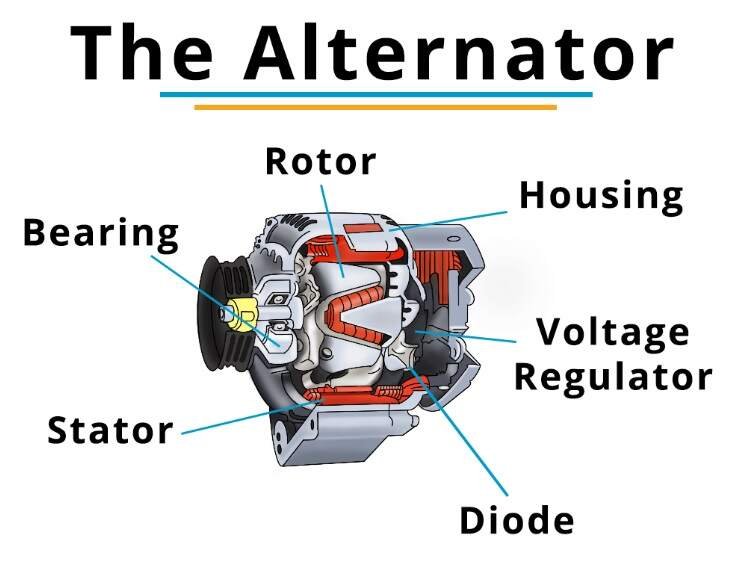 The Alternator