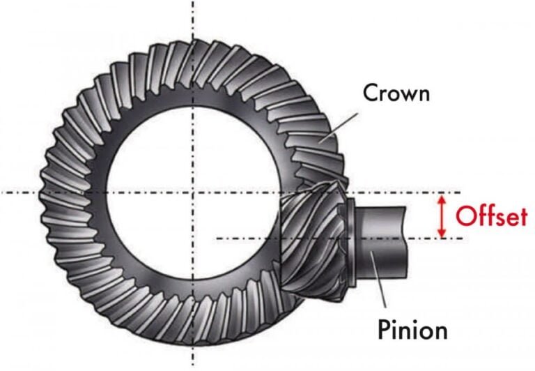 Types of Bevel Gears and Their Functions - Marinerspointpro