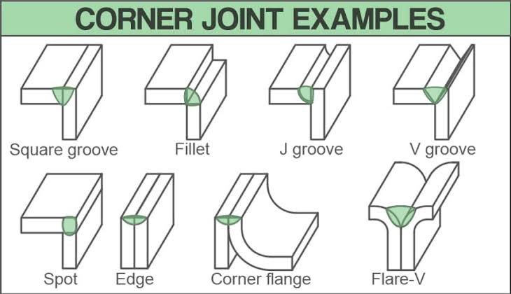 Types Of Welding Joints - Marinerspoint Pro