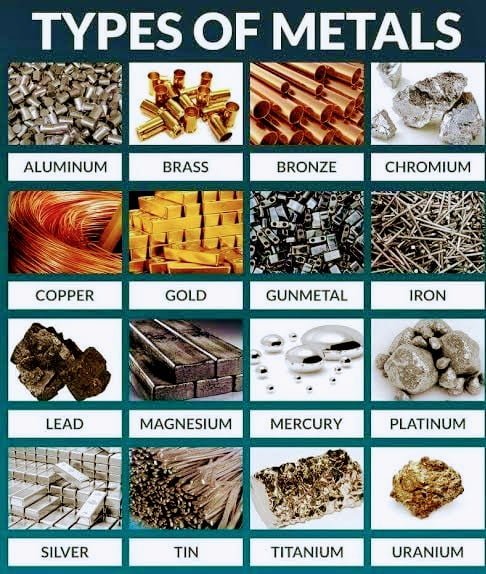 7 Common Metal Materials & Typical Uses