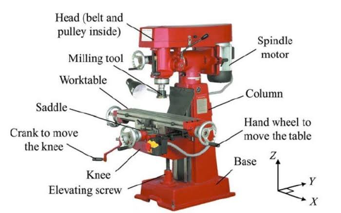 Milling machine parts