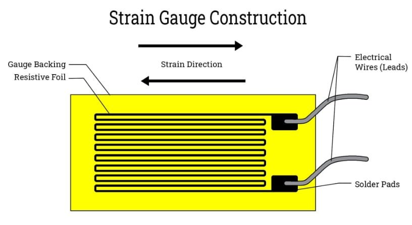 Strain Gauge Construction