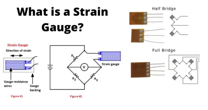 What is a Strain Gauge
