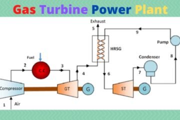 https://marinerspointpro.com/wp-content/uploads/2023/09/Gas-Turbine-Power-Plant-Diagram-360x240.jpg